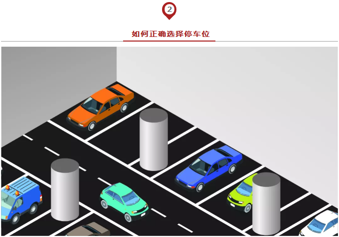春節(jié)出行必備安全停車方法論，實(shí)用到爆！