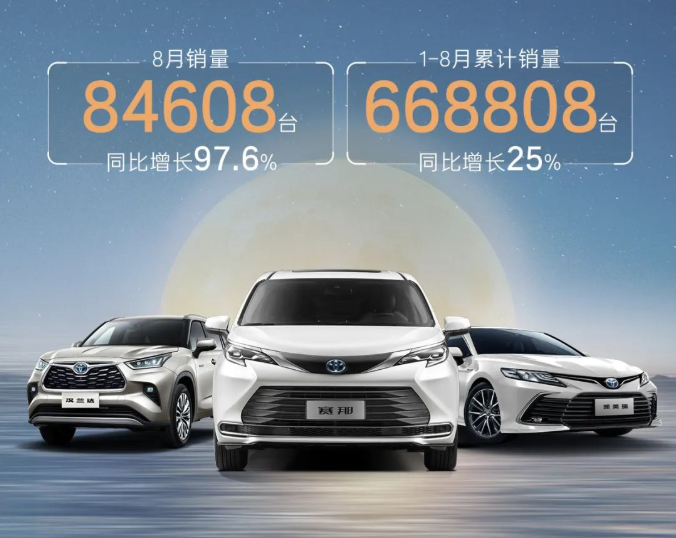 廣汽豐田同比增長(zhǎng)97.6%！廣汽豐田8月銷量84608臺(tái)